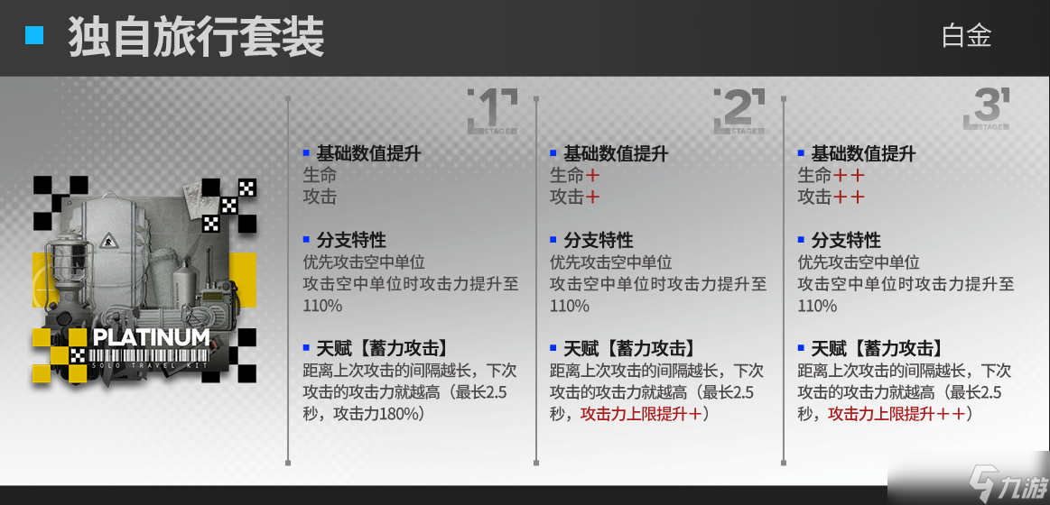 明日方舟速狙模組效果