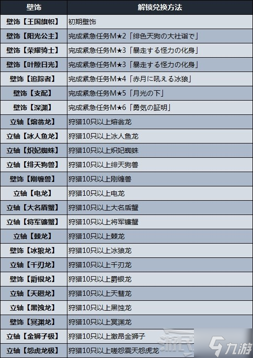 《怪物猎人崛起》曙光雕像及立轴获取方法 牢固的锁勋章攻略