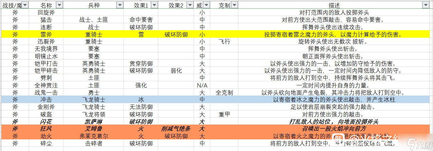 火焰紋章無(wú)雙風(fēng)花雪月全戰(zhàn)技、魔法效果介紹