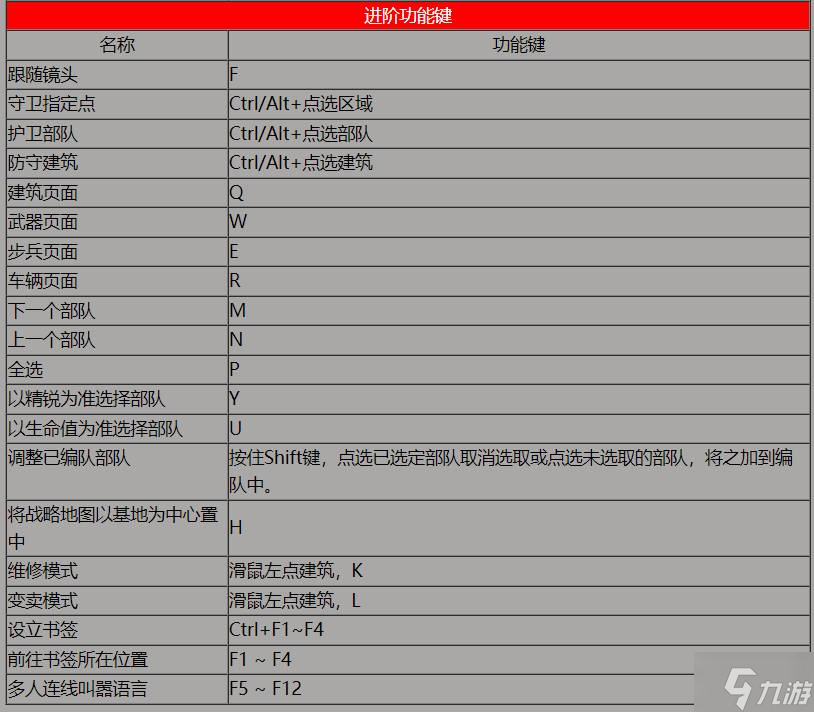 《红警2》快捷键一览表 快捷键大全分享