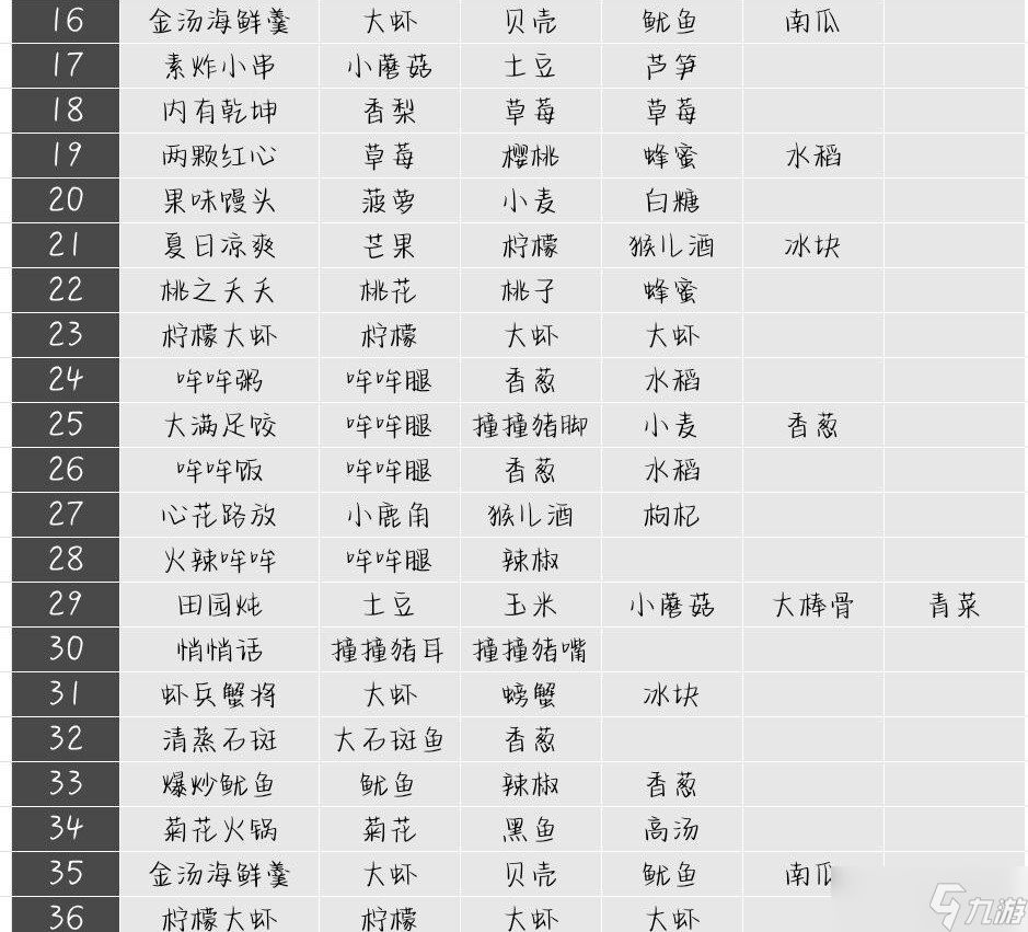 住客大人的心愿菜谱有哪些 菜谱大全汇总分享