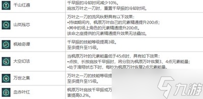 《原神》万叶命数要几命 万叶命数推荐