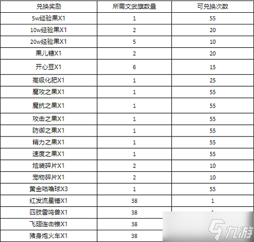 《洛克王國》熙銘之禮攻略