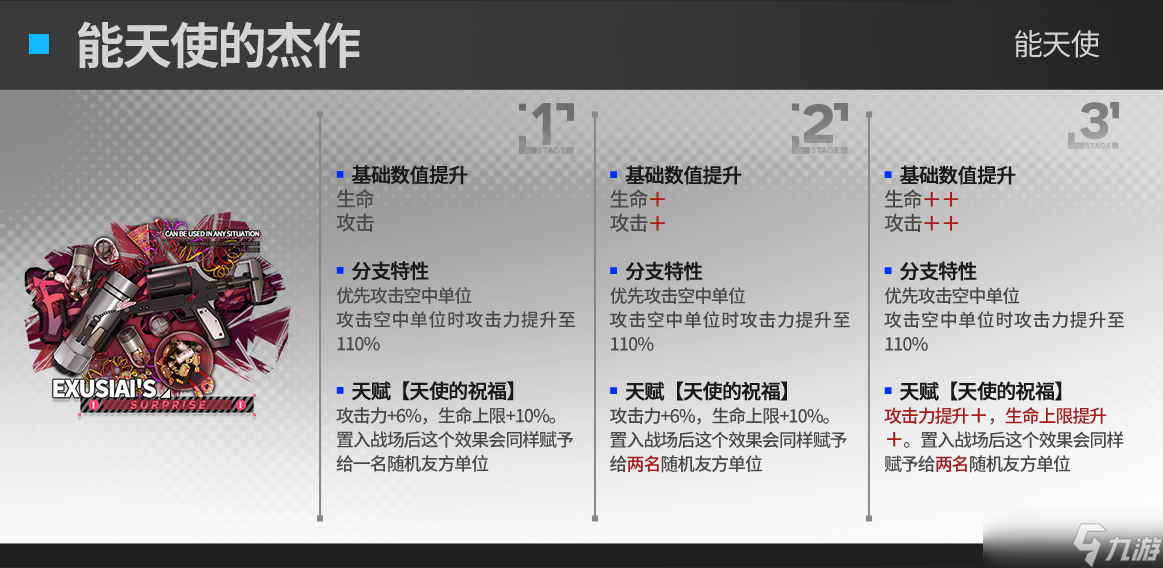 明日方舟速狙模組效果