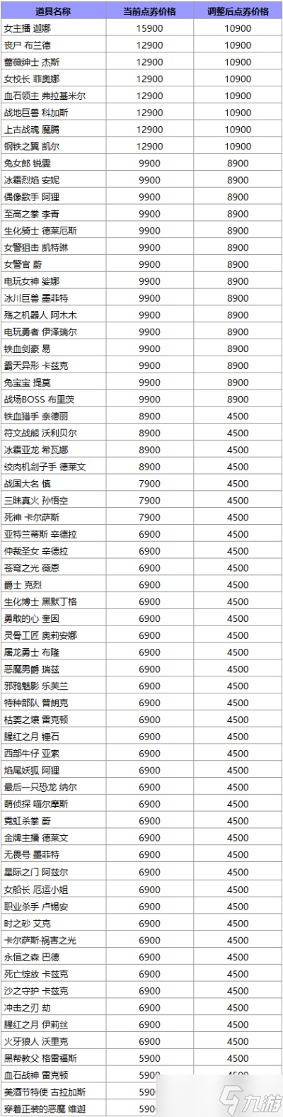 英雄联盟皮肤涨价了吗 2022涨价皮肤一览