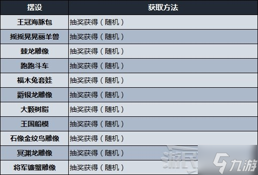 《怪物獵人崛起》曙光雕像及立軸獲取方法 牢固的鎖勛章攻略