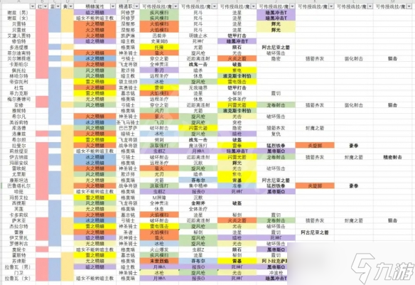 《火焰紋章無(wú)雙風(fēng)花雪月》可傳授戰(zhàn)技有哪些？可傳授戰(zhàn)技介紹