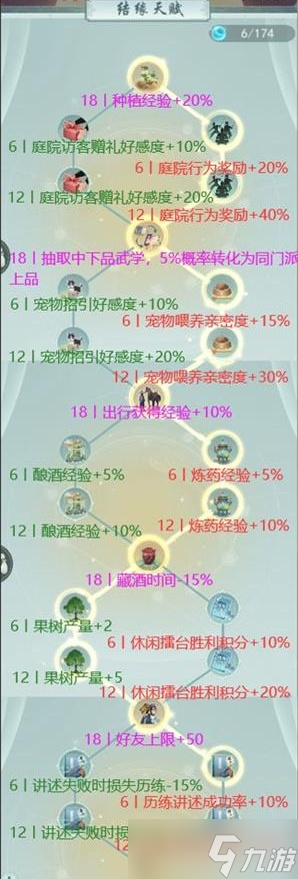江湖悠悠结缘天赋一图览 结缘天赋怎么玩