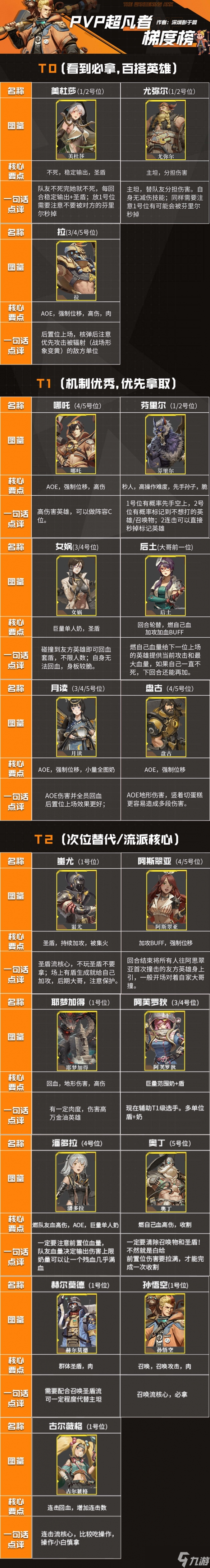 流浪方舟PVP选什么英雄
