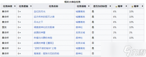 《怪物猎人崛起》曙光爵银龙怎么打？曙光爵银龙肉质及异常弱点说明
