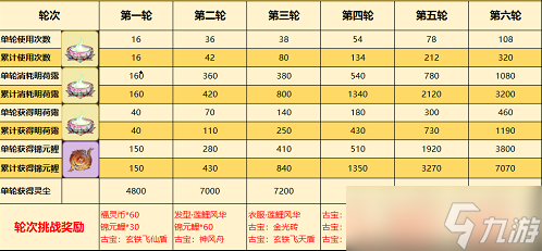 《一念逍遥》醉莲鲤活动怎么玩 醉莲鲤活动玩法攻略