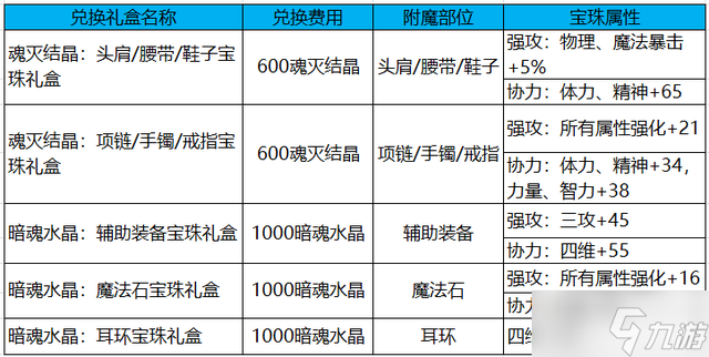 《DNF》110附魔寶珠獲取攻略