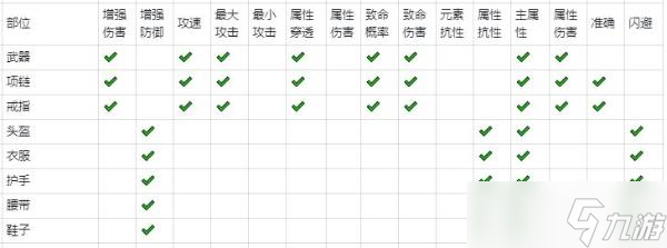 魔神纪元装备词条选择攻略
