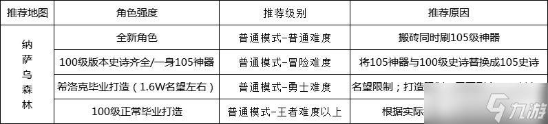 DNF110級(jí)搬磚地圖推薦