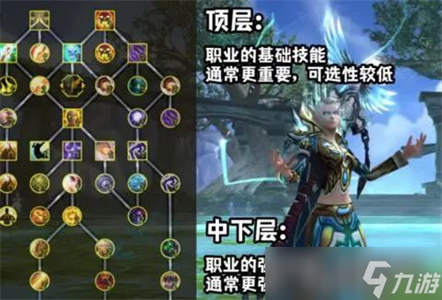 魔兽世界10.0新增天赋树系统 会变弱自由度更低吗