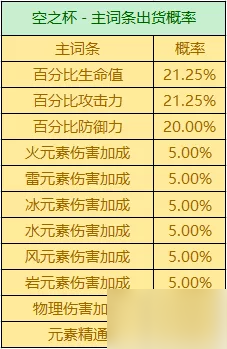 原神万叶圣遗物怎么刷 原神万叶圣遗物毕业标准