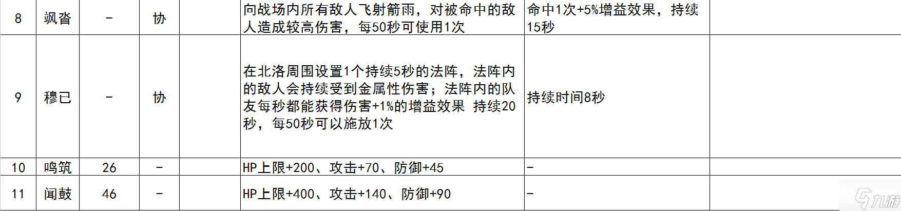 古剑奇谭3人物全技能一览