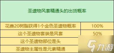 原神万叶圣遗物怎么刷 原神万叶圣遗物毕业标准