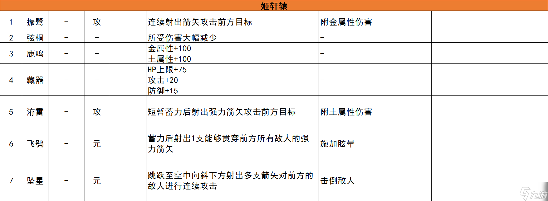 古剑奇谭3人物全技能一览