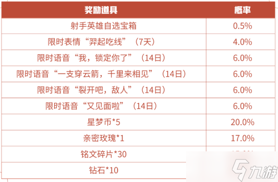 王者荣耀我锁定你了语音怎么获得