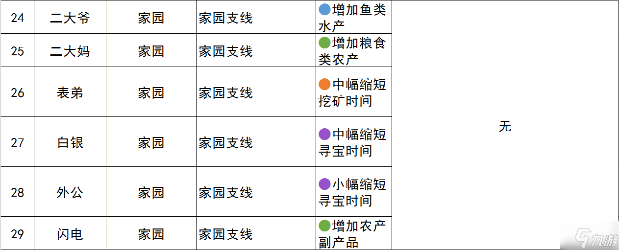 古剑奇谭3契约兽获得攻略大全