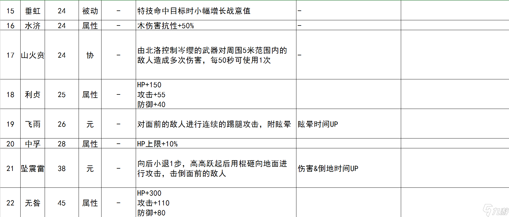 古剑奇谭3人物全技能一览