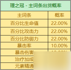 原神万叶圣遗物怎么刷 原神万叶圣遗物毕业标准