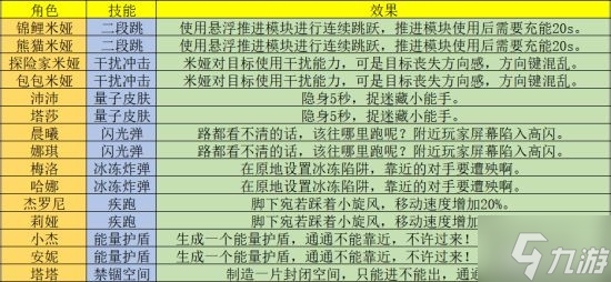 《幻塔》爆彈水花活動(dòng)玩法介紹