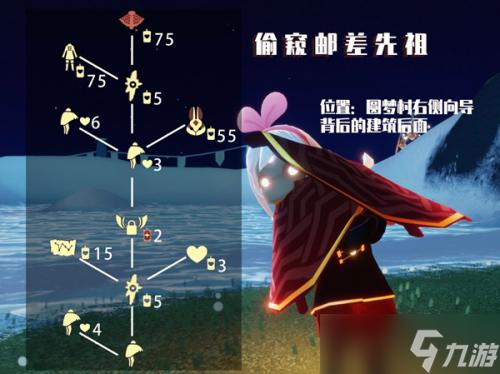 光遇兔子先祖偷窥邮差在哪里