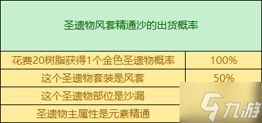 原神萬葉圣遺物怎么刷 原神萬葉圣遺物畢業(yè)標(biāo)準(zhǔn)