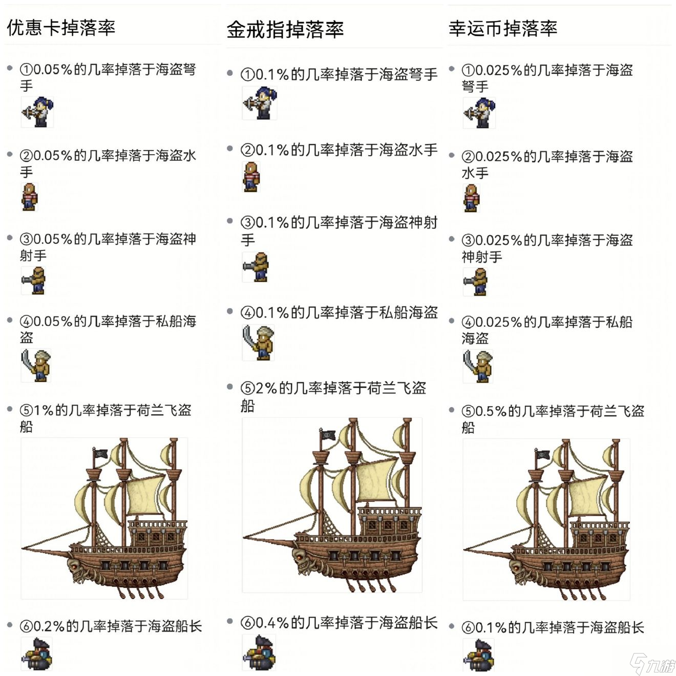 《泰拉瑞亚》刷钱三件套怎么样