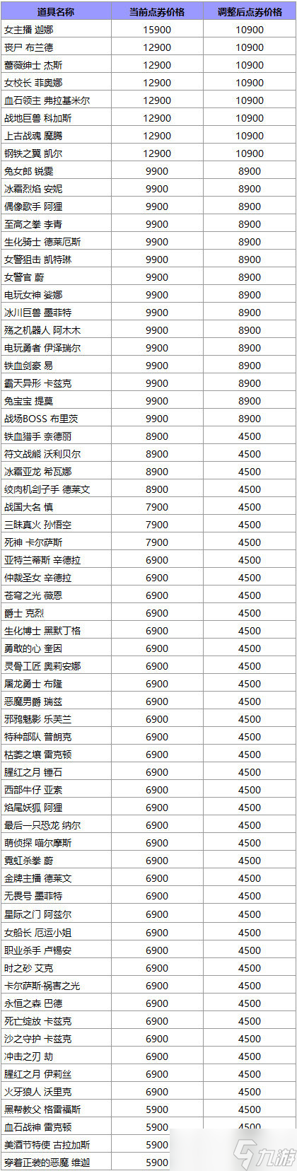 LOL點券價格調(diào)整詳情