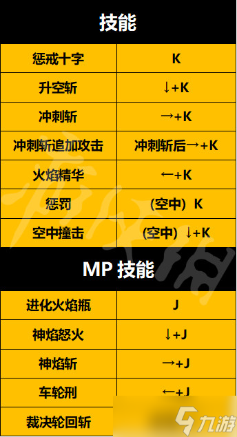 《地下城与勇士决斗》异端审判者怎么出招？异端审判者技能特点