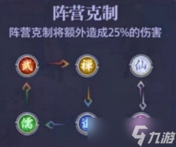 炼仙传说阵容有什么克制关系 阵容克制关系一览