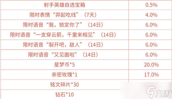 《王者荣耀》我锁定你了语音获得方法一览