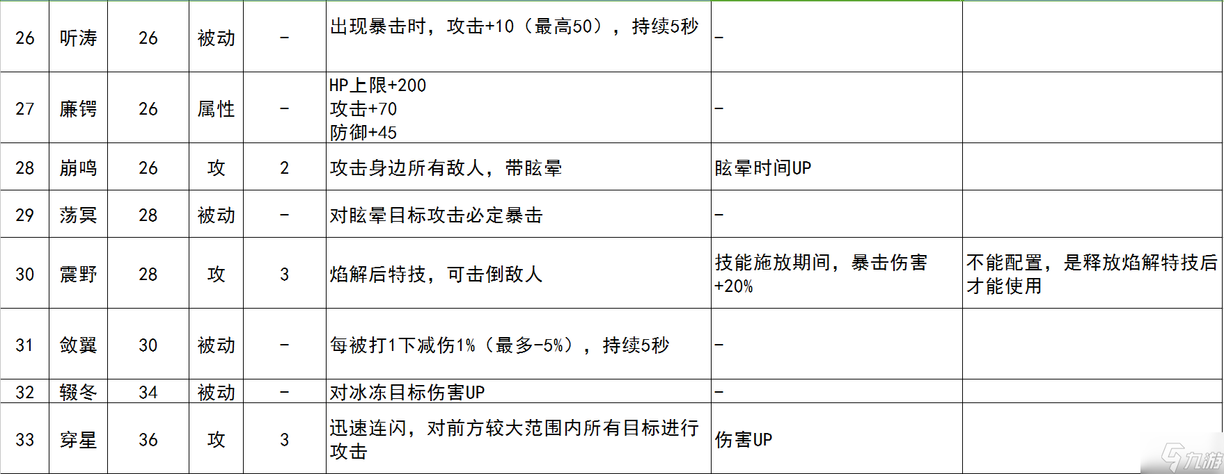 古剑奇谭3人物全技能一览