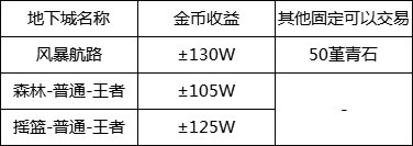 DNF110級(jí)搬磚地圖推薦