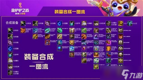 金铲铲之战装备合成图 金铲铲之战装备合成大全