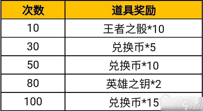 CF手游常胜单骑救主夺宝活动