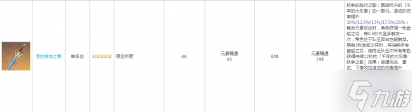 《原神》万叶辅助配装怎么搭？万叶最强辅助配装请查收
