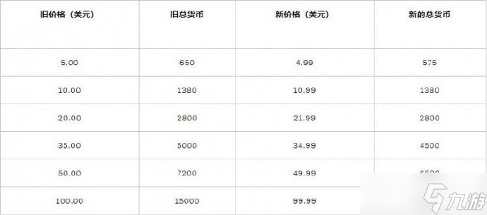 LOL點券價格調(diào)整詳情