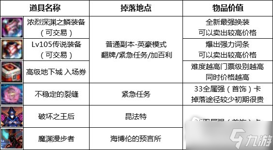 DNF110級摸金地圖推薦