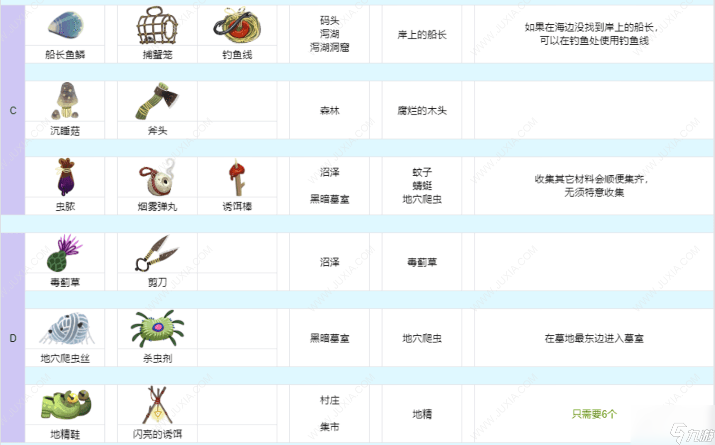 奇巫妙森月之淚在哪 Wytchwood全材料收集攻略