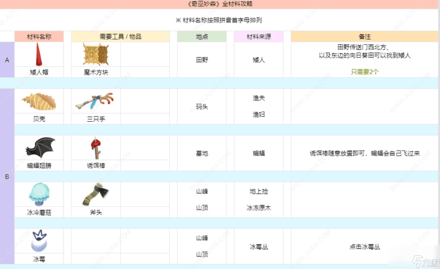 奇巫妙森月之泪在哪 Wytchwood全材料收集攻略