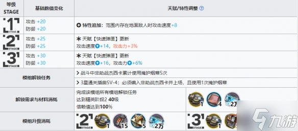 《明日方舟》杰西卡升級模組怎么樣 杰西卡升級模組攻略大放送