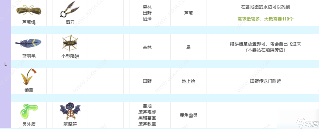 奇巫妙森月之淚在哪 Wytchwood全材料收集攻略