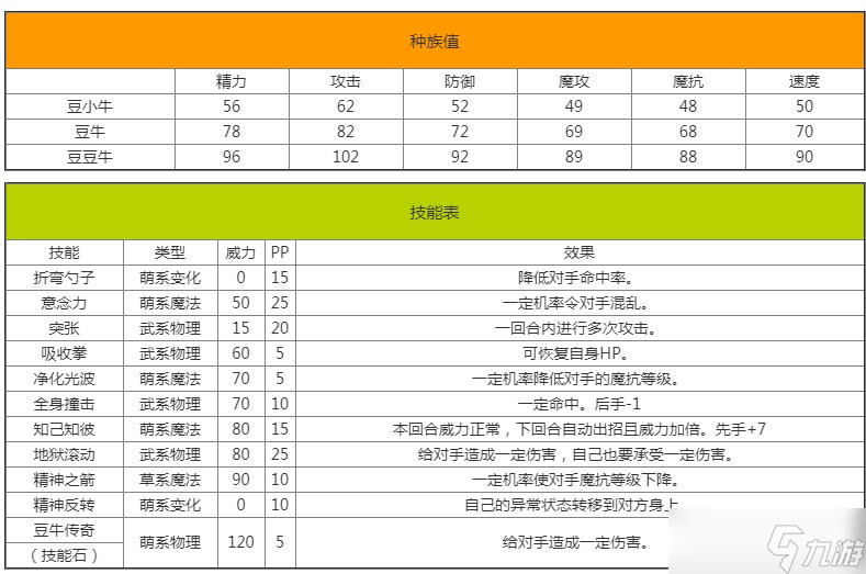 洛克王国豆豆牛强度怎么样？