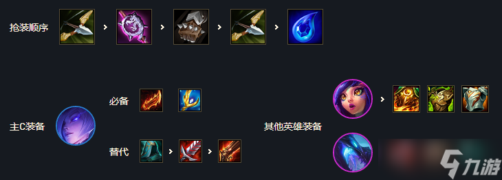 云顶之弈s7蜘蛛主c阵容 云顶之弈s7幽影换形蜘蛛阵容攻略解析