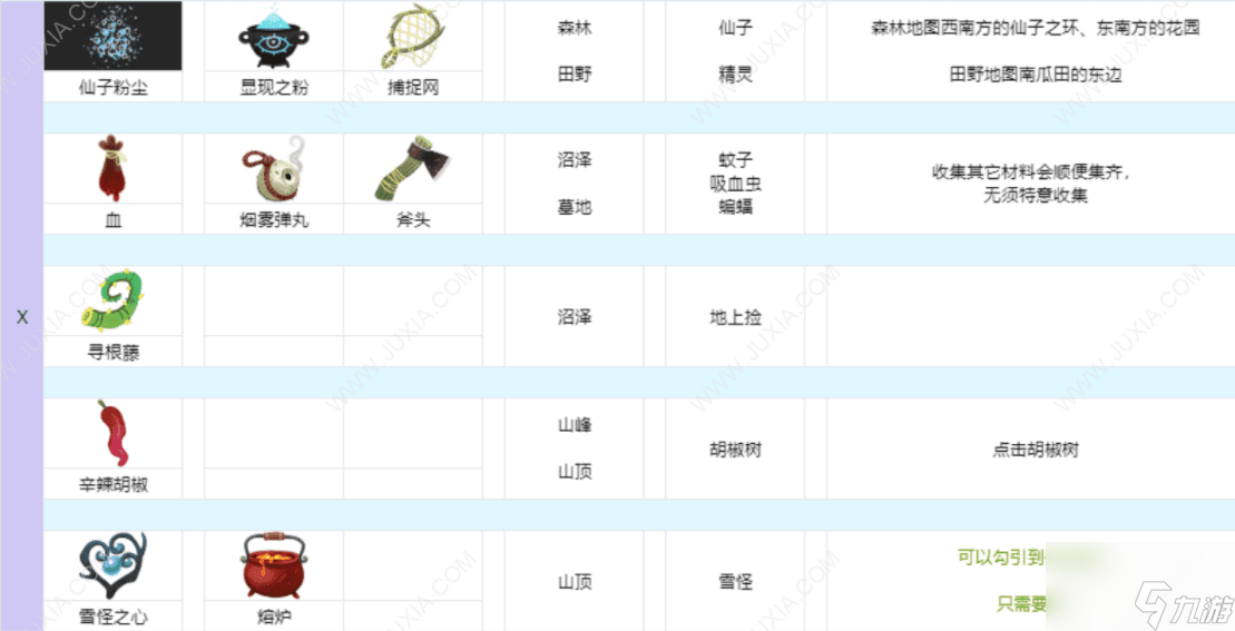 奇巫妙森月之淚在哪 Wytchwood全材料收集攻略