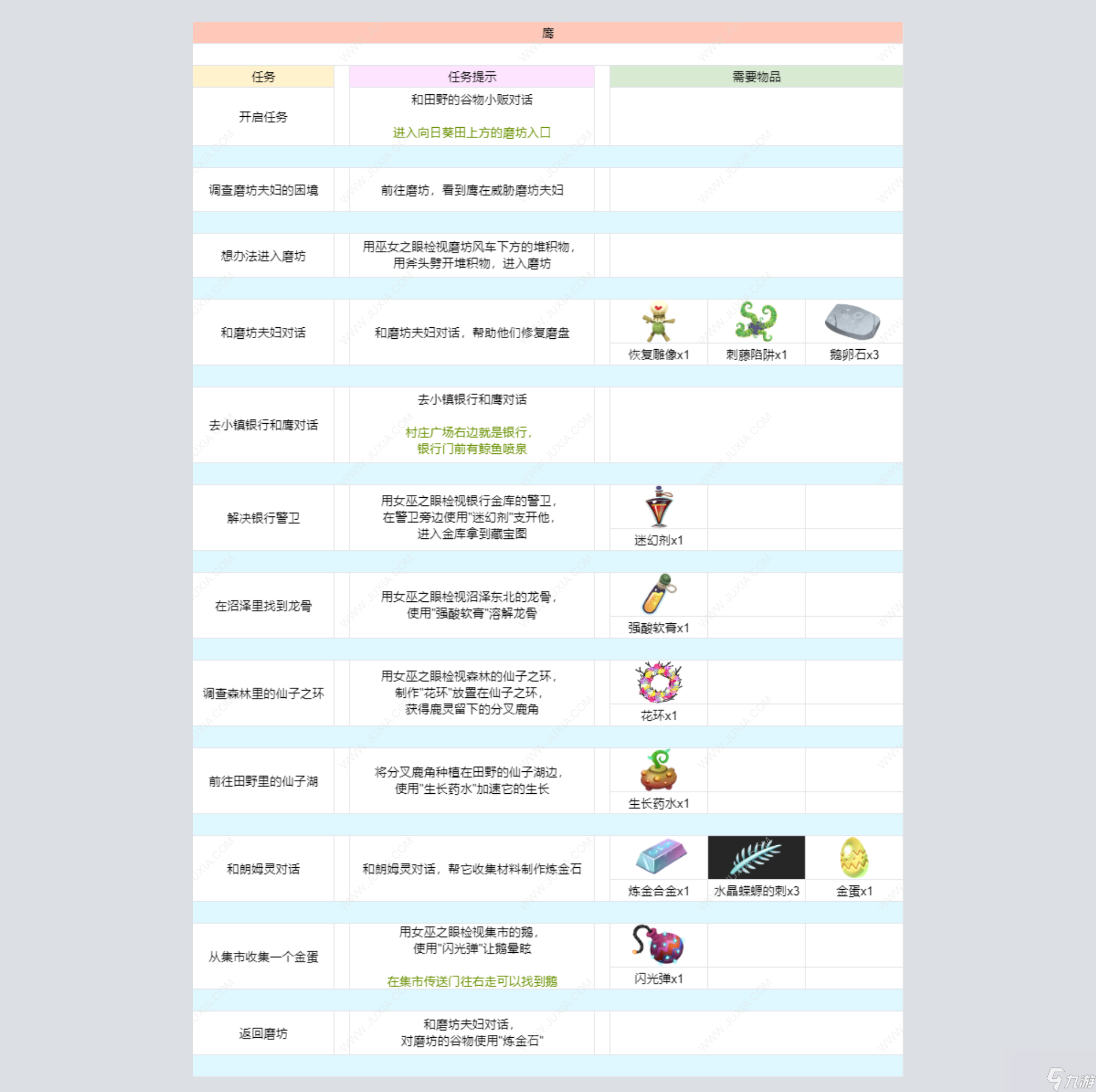 奇巫妙森游戏老鹰攻略 炼金石怎么制作
